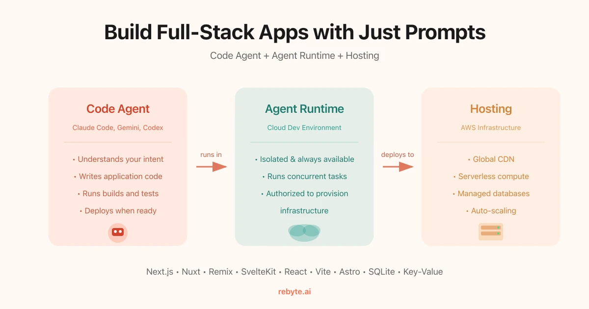 Build a Real Full-Stack App with Just Prompts