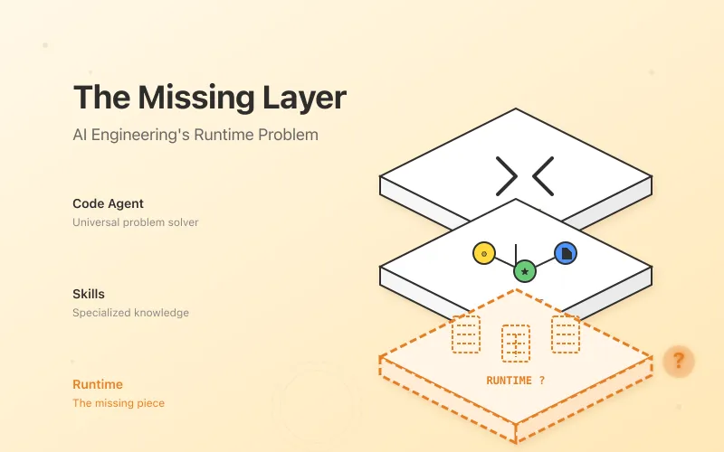 The Missing Layer - Code Agent + Skills + Runtime