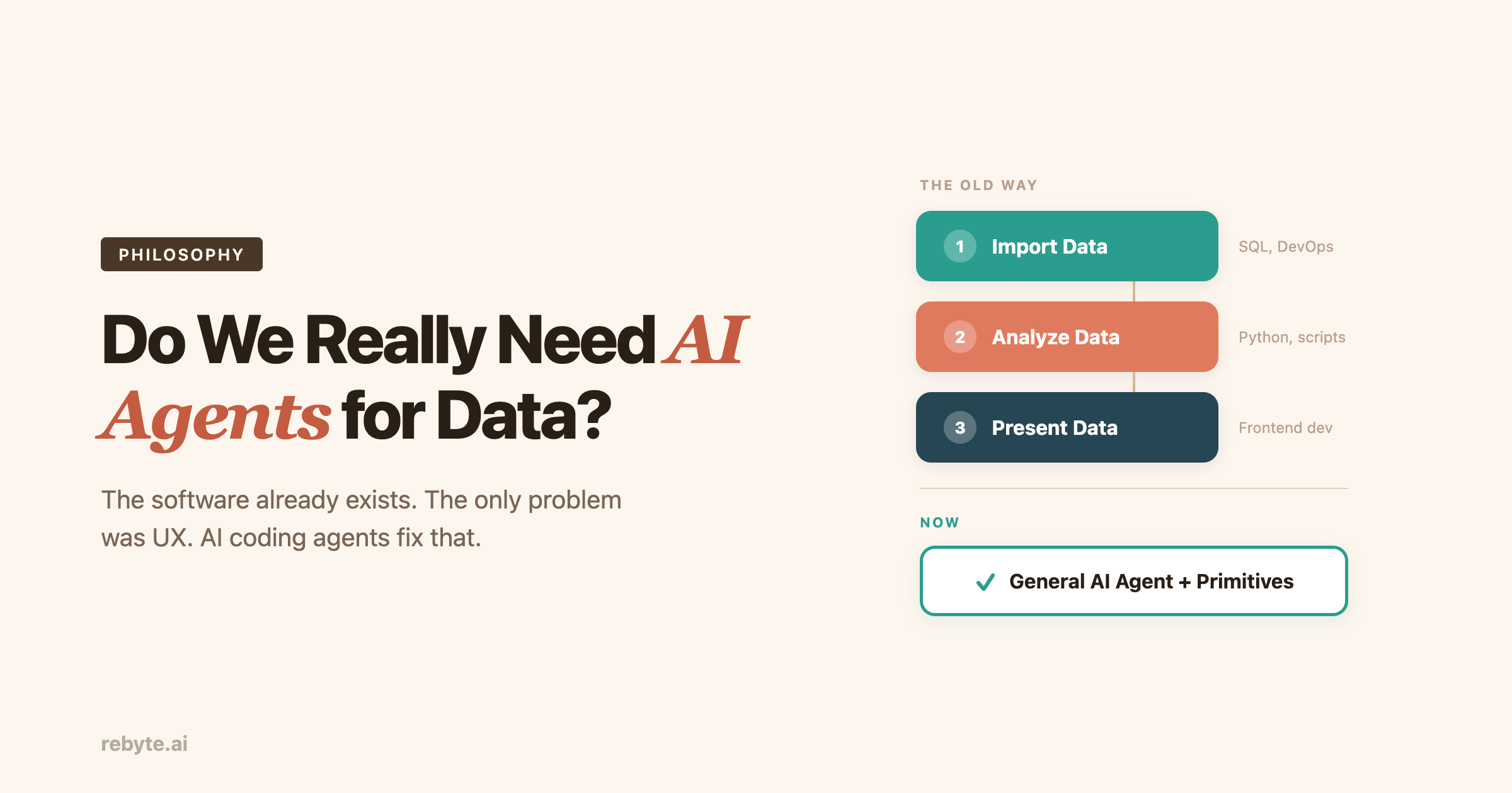 Do We Really Need to Build AI Agents for Data?