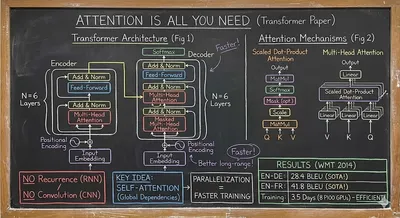 Input: whiteboard-style-reference.webp