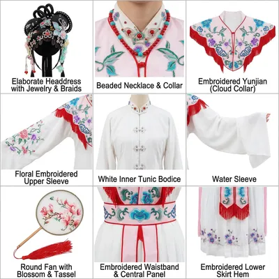 Grid Breakdown of Clothing & Accessories